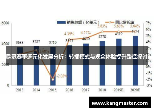欧冠赛事多元化发展分析：转播模式与观众体验提升路径探讨